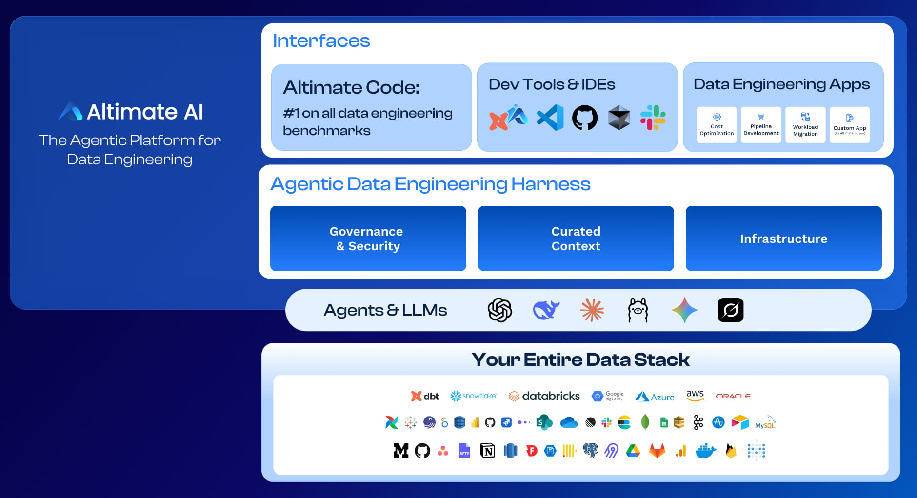 Altimate AI Interface